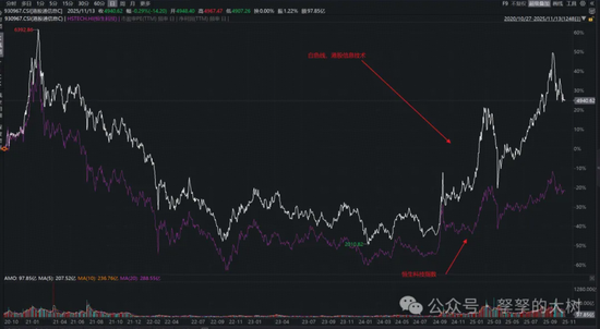 牛市:站上4000点~~~