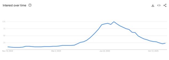 专家称拉布布泡沫正破裂,投行警告Q4业绩或不及预期