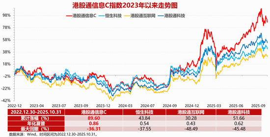 中芯国际前三季净利飙升41%|全市场首只港股信息技术ETF(159131)“芯”动上市!