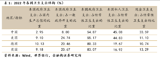 张宁:市场与政策东风已至,健康险布局正当其时
