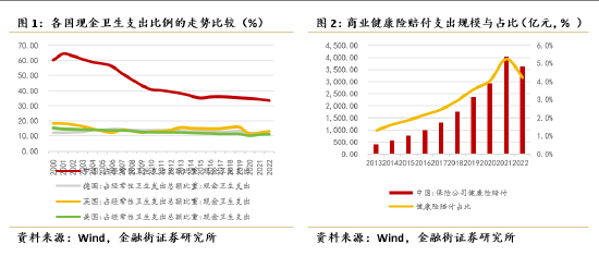 张宁:市场与政策东风已至,健康险布局正当其时