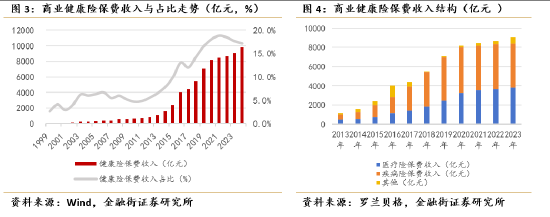 张宁:市场与政策东风已至,健康险布局正当其时
