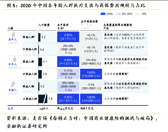 张宁:市场与政策东风已至,健康险布局正当其时