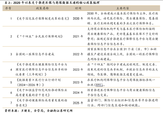 张宁:市场与政策东风已至,健康险布局正当其时