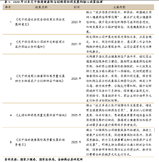 张宁:市场与政策东风已至,健康险布局正当其时