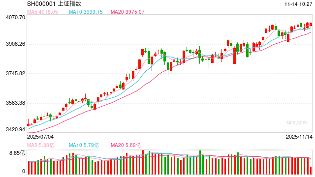 股指期货：板块轮动推动指数上涨，但期指减仓