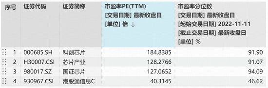 中芯国际三季度净利同比大增43.1%！上车选A股还是港股？