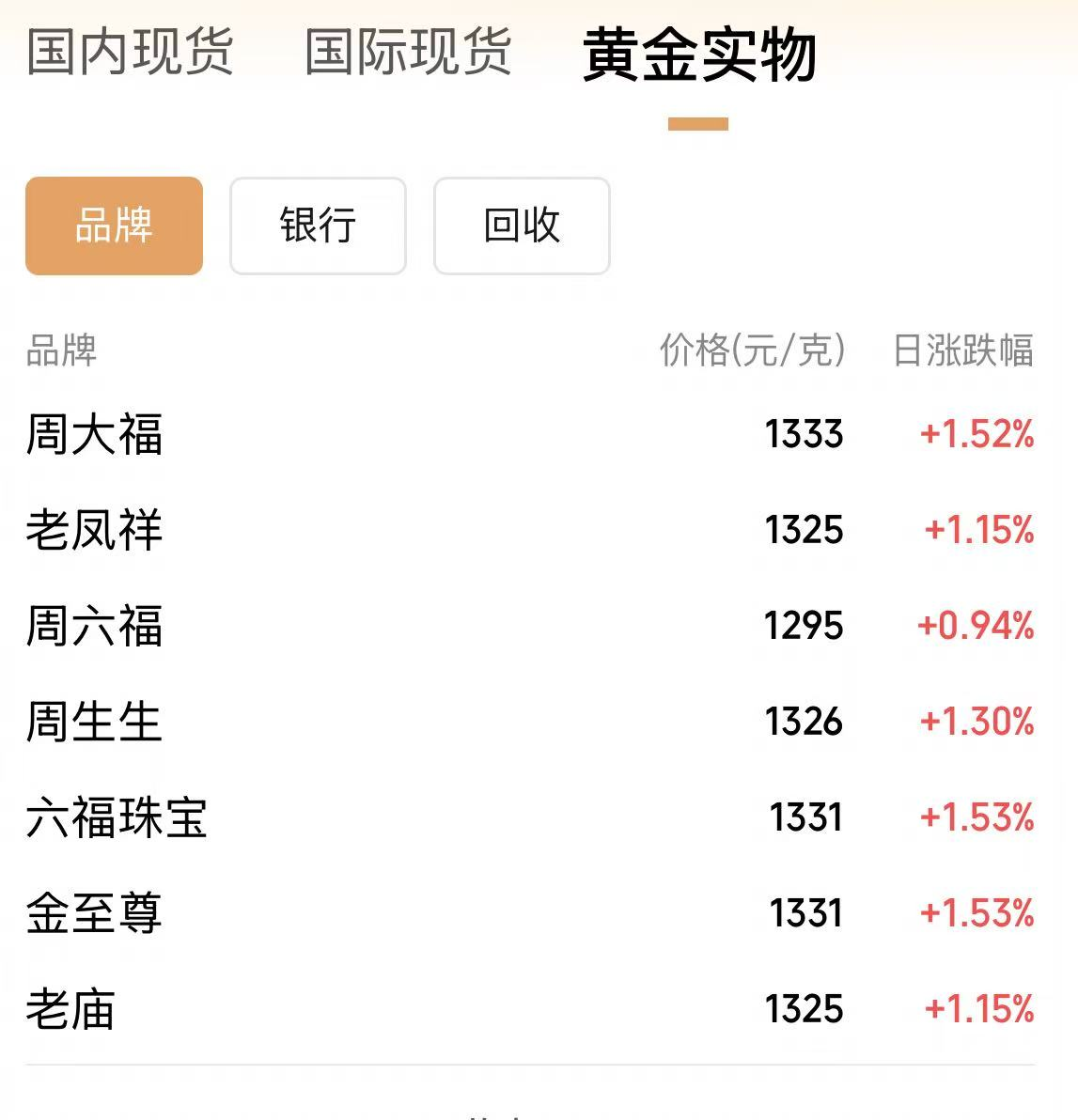 金价冲上4200美元后跳水:有外资投行喊出6000美元,但明年有压力