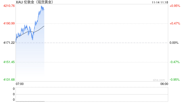 个人买卖黄金饰品,要缴税吗?