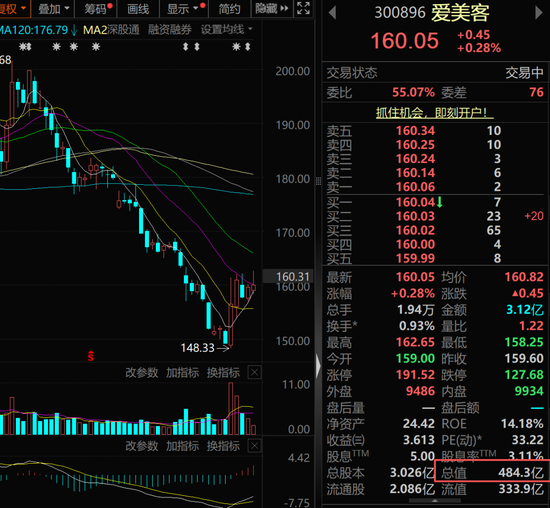 19年律师职场李冬梅转身500亿市值爱美客董秘