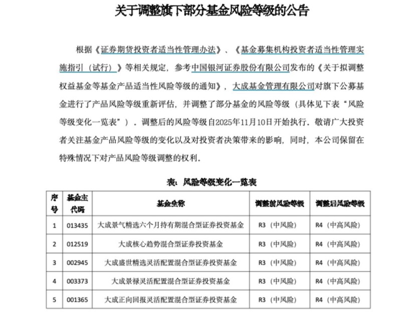 基民适当性管理新规正出台！给买基金“加保护”，65岁以上买高风险基金将受限