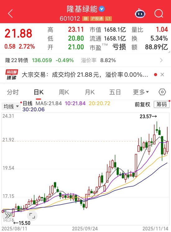 “光伏茅”隆基绿能进军储能领域，为缓解业绩压力？