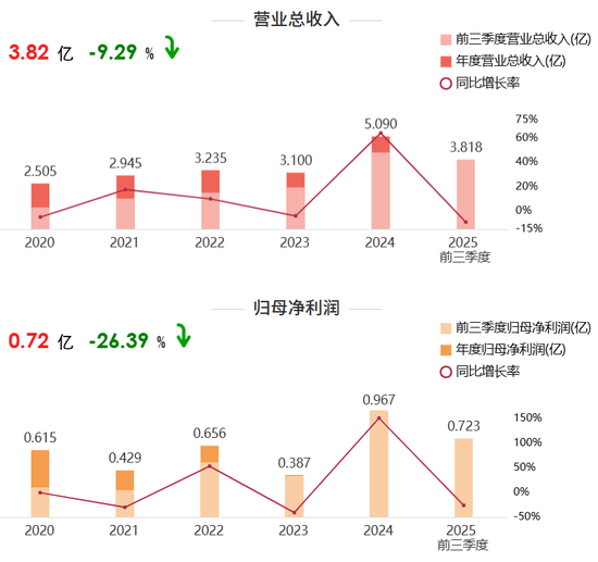 德固特“蛇吞象”失败,并购女王来了,没救得了