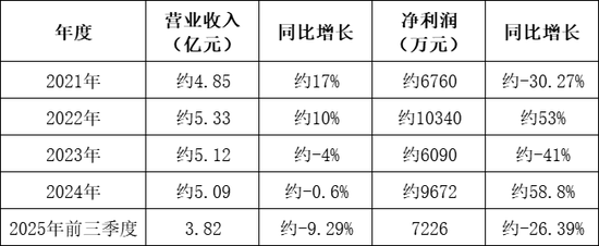 德固特“蛇吞象”失败,并购女王来了,没救得了