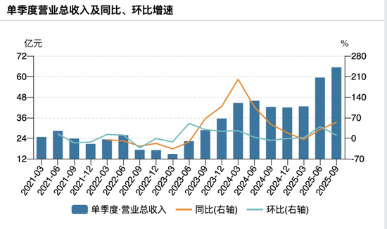 江西高中毕业生南下深圳创业，公司股价狂飙249%