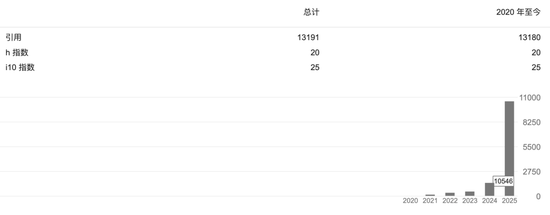 梁文锋代表DeepSeek,他代表梁文锋