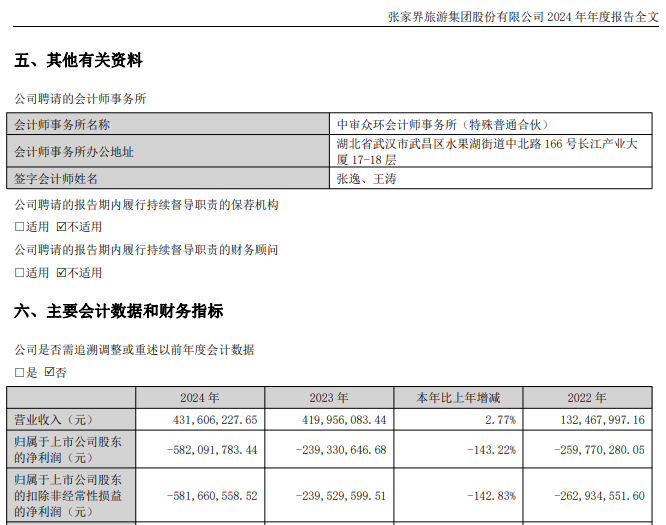 “山水旅游第一股”,重整重大进展!