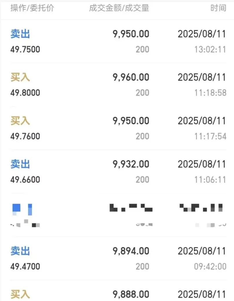 有人收益过万，有人“200股白忙半天”，这个“做T”啥情况？