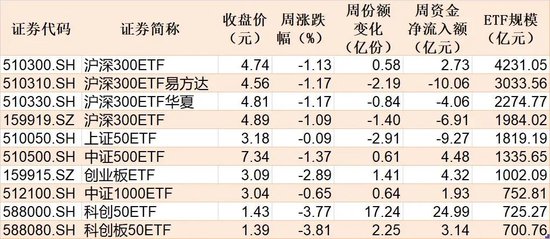 调整就是机会！超200亿元资金借道ETF进场抄底，人工智能、证券保险被爆买，火爆的电池竟被抛售