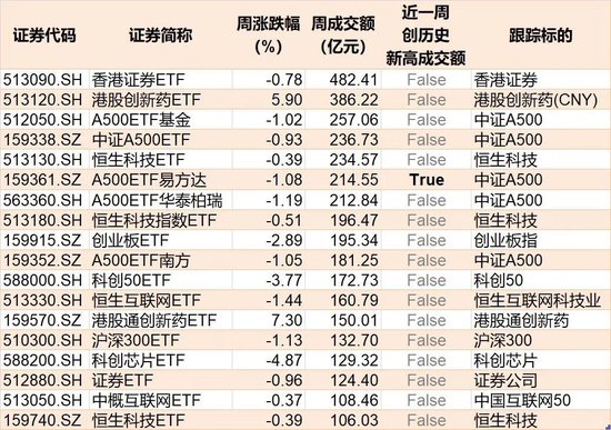 调整就是机会！超200亿元资金借道ETF进场抄底，人工智能、证券保险被爆买，火爆的电池竟被抛售