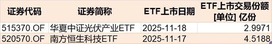 调整就是机会！超200亿元资金借道ETF进场抄底，人工智能、证券保险被爆买，火爆的电池竟被抛售
