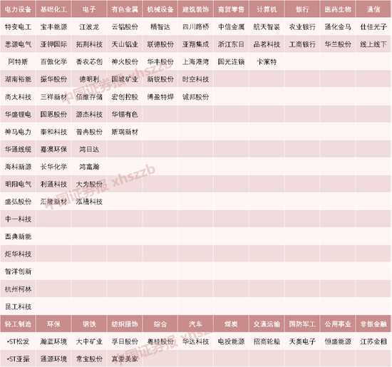 千亿龙头,13次创历史新高!