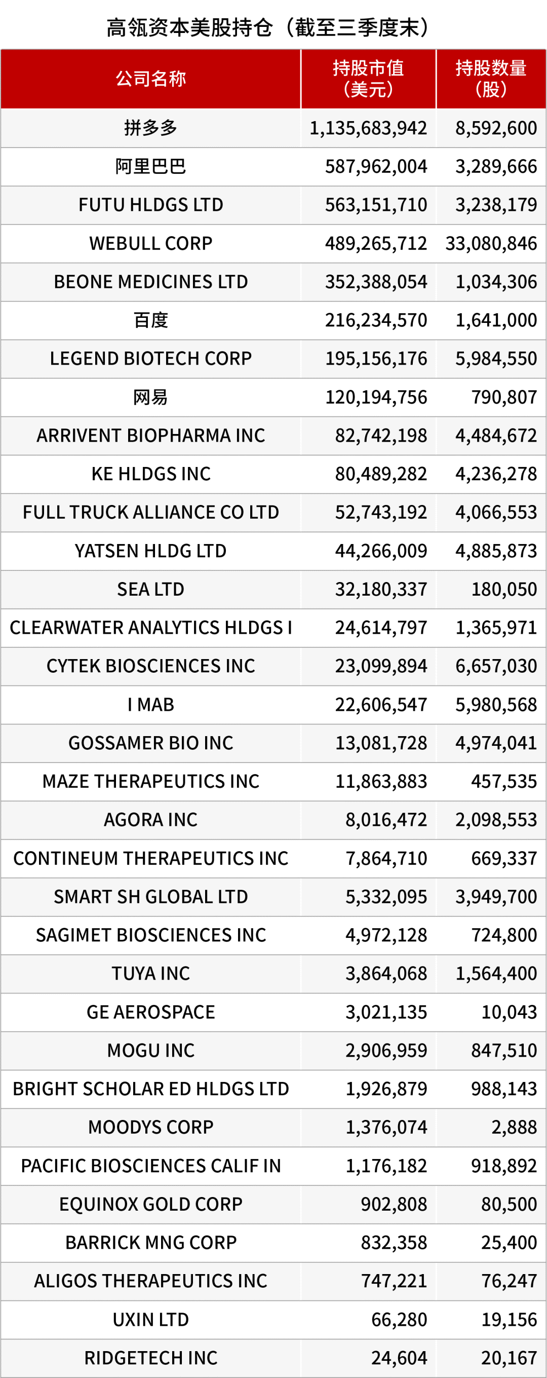 高瓴、景林，买到一起了！