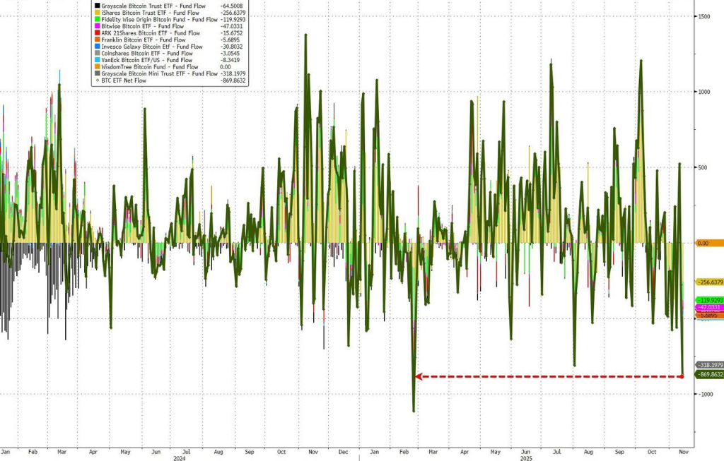 11月,美国散户遭“定点打击”:指数跌幅不大、个股陷入“熊市”、币圈惨遭血洗