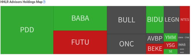 高瓴继续重仓中概股，HHLR三季度加仓拼多多，新进百度，清仓京东
