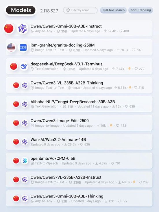 白宫深夜盯上阿里巴巴？一切或源于“千问恐慌”（QwenPanic）