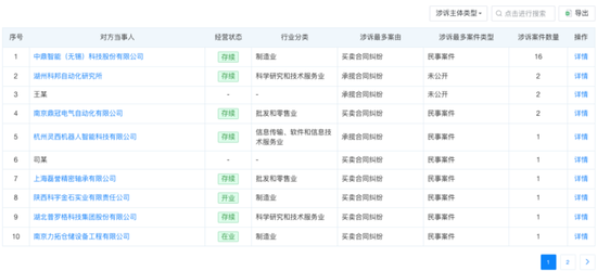 “宁王”背后的物流大佬二次IPO，与4大客户、3大供应商打官司！