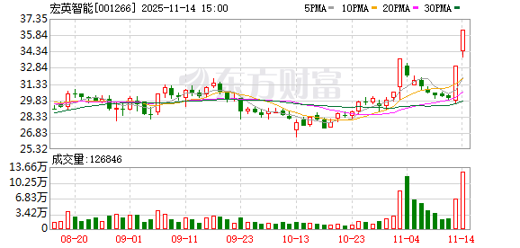 宏英智能：股票交易异常波动