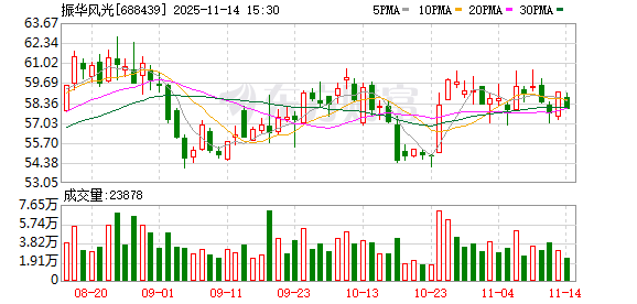 振华风光：公司始终高度重视投资者关系管理工作