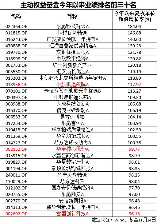 市场风格切换，基金年终排名平添变数