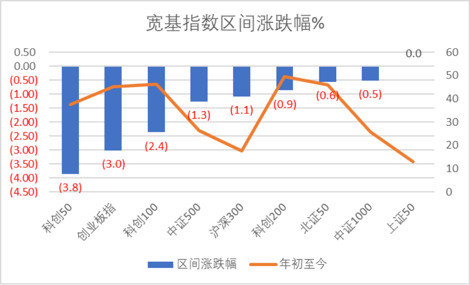 华盛锂电领跑科创板