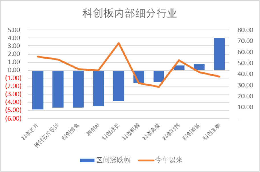 华盛锂电领跑科创板
