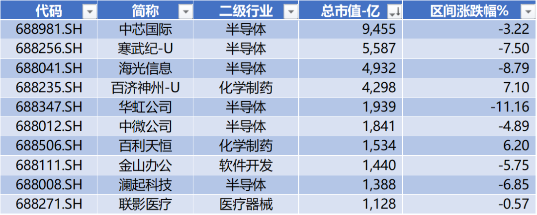 华盛锂电领跑科创板