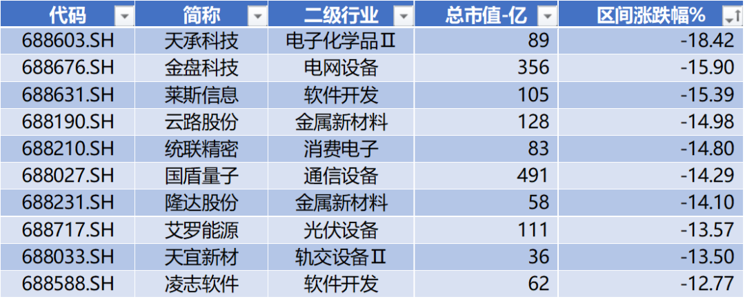华盛锂电领跑科创板