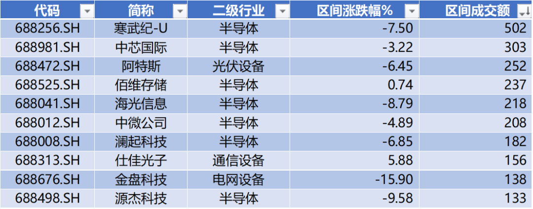 华盛锂电领跑科创板
