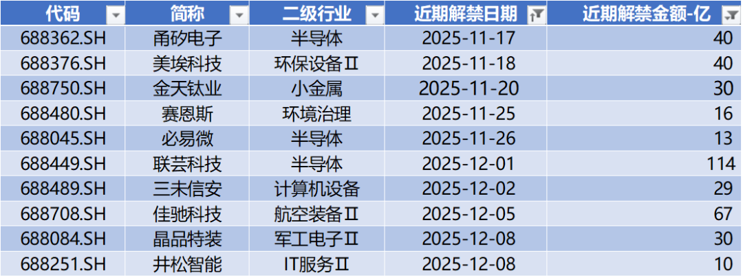华盛锂电领跑科创板