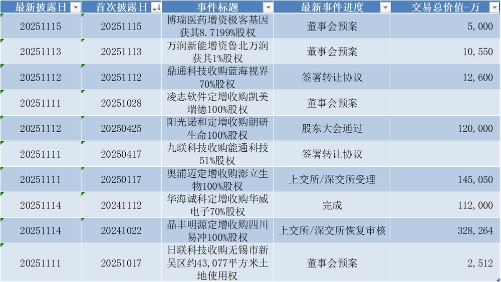 华盛锂电领跑科创板