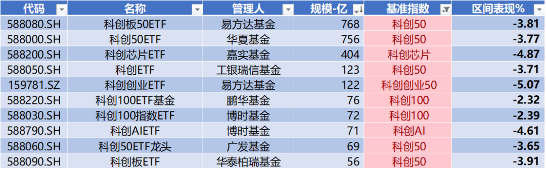 华盛锂电领跑科创板