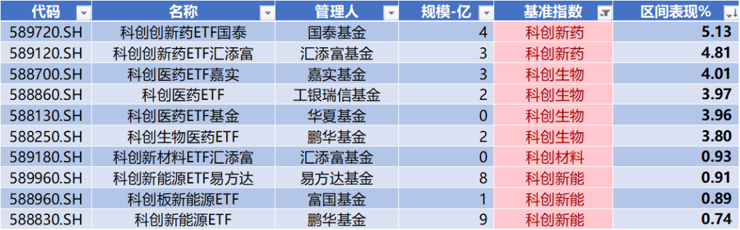 华盛锂电领跑科创板