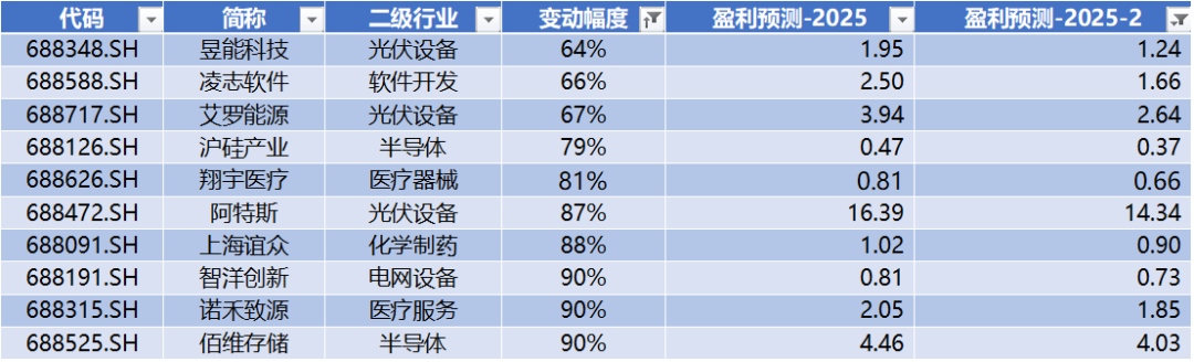 华盛锂电领跑科创板