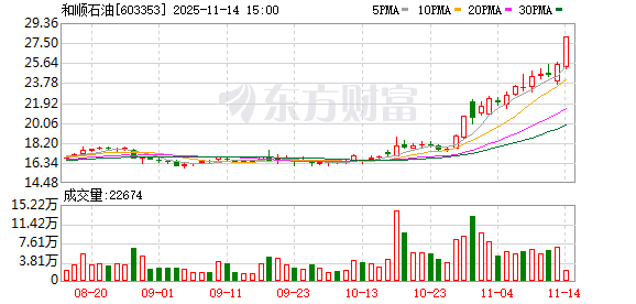 和顺石油：拟收购奎芯科技不低于34%股权