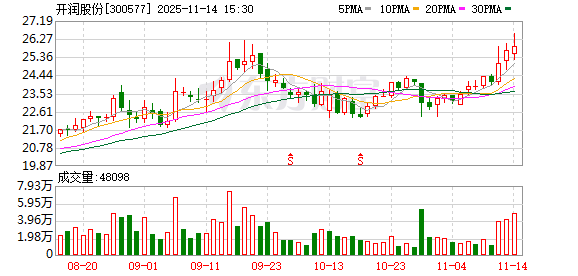 开润股份：开润转债即将到期及停止交易