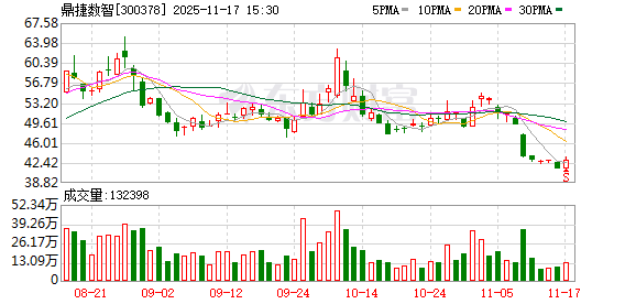 鼎捷数智刘波：以多智能体协同，破解企业决策难题