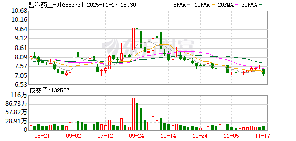 盟科药业：为股东长远利益终止定增，未来仍将以多种渠道开展融资