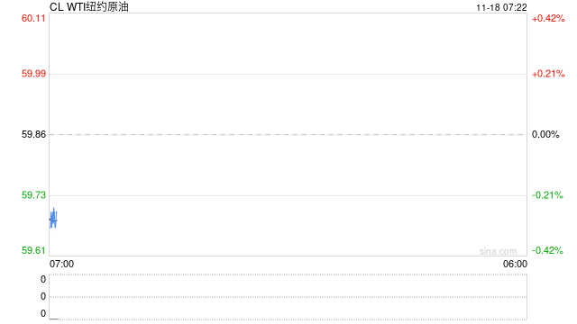 当不确定性成为一张明牌，油价只能延续震荡，等待局势明朗