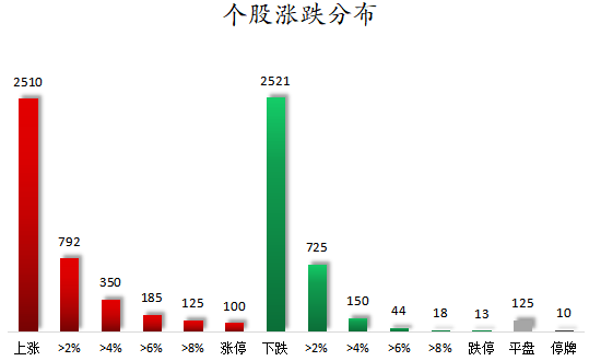 锂矿、水产养殖等概念走强   94股获主力资金净流入超1亿元